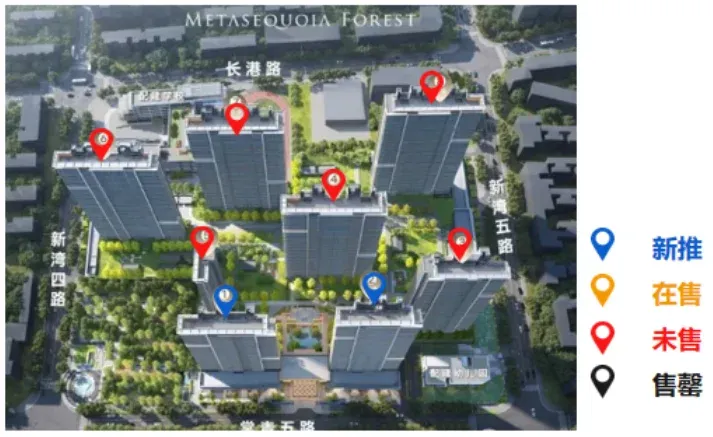 中西部新开盘谍报：整体推盘增加，不同项目间去化分化显著