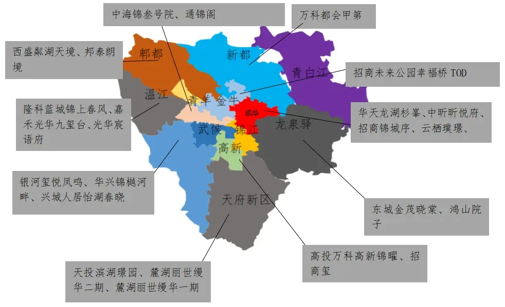中西部新开盘谍报：整体推盘增加，不同项目间去化分化显著