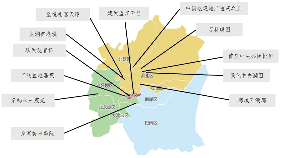 中西部新开盘谍报：整体推盘增加，不同项目间去化分化显著