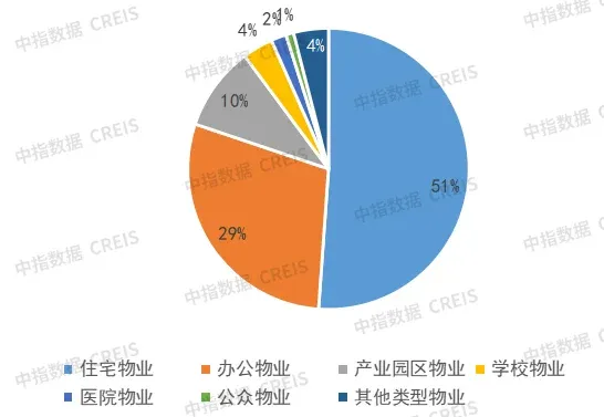 旧改中的代建新机遇 | 10月代建月报