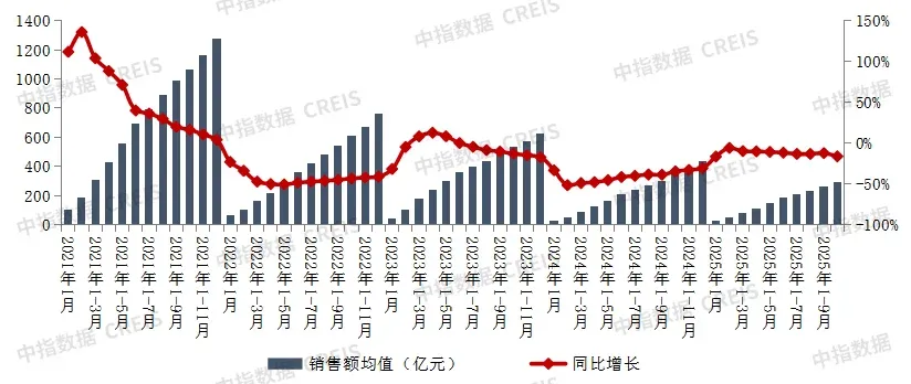 过去五年，房企经营的3个关键变化