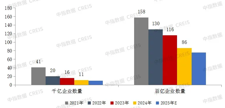 过去五年，房企经营的3个关键变化