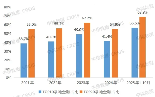 过去五年，房企经营的3个关键变化