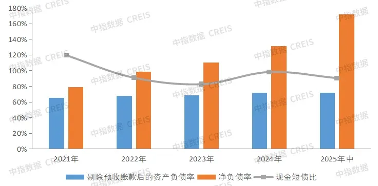 过去五年，房企经营的3个关键变化