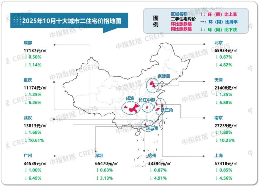 2025年10月十大城市二手房房价地图