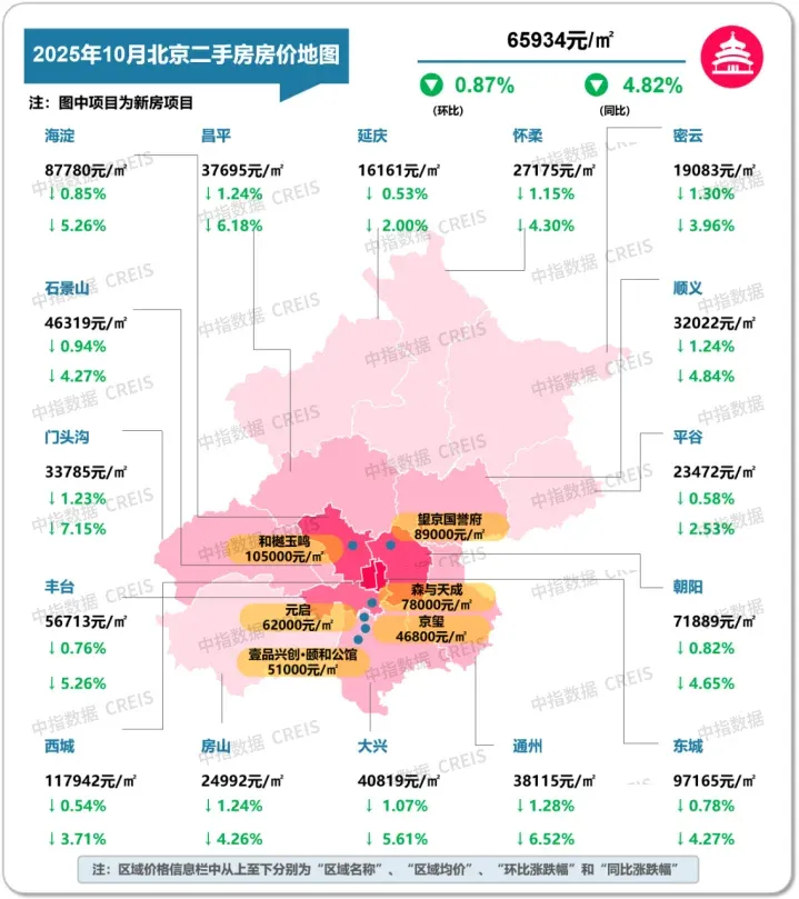2025年10月十大城市二手房房价地图