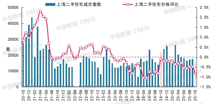 2025年10月十大城市二手房房价地图