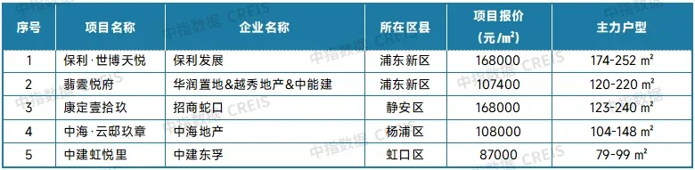 2025年10月十大城市二手房房价地图