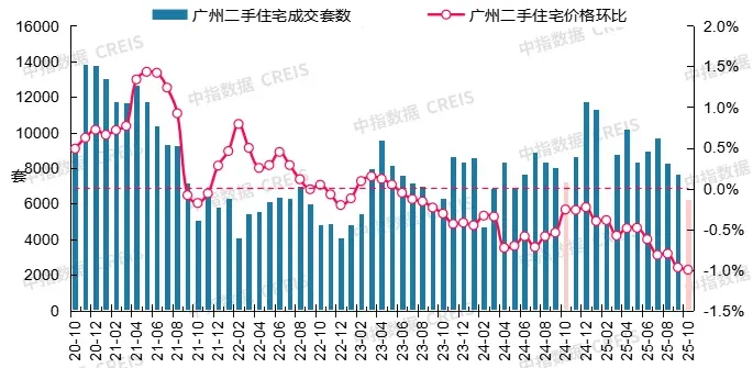 2025年10月十大城市二手房房价地图