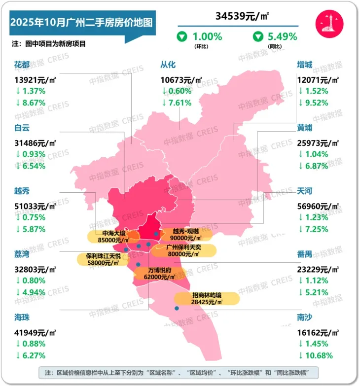 2025年10月十大城市二手房房价地图