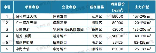 2025年10月十大城市二手房房价地图
