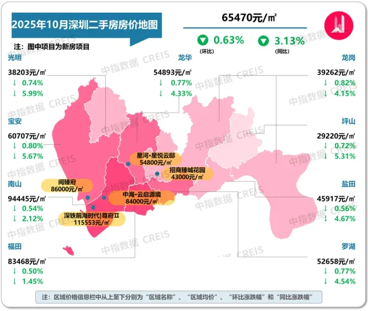 2025年10月十大城市二手房房价地图