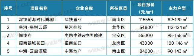 2025年10月十大城市二手房房价地图