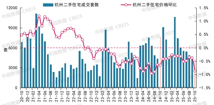 2025年10月十大城市二手房房价地图