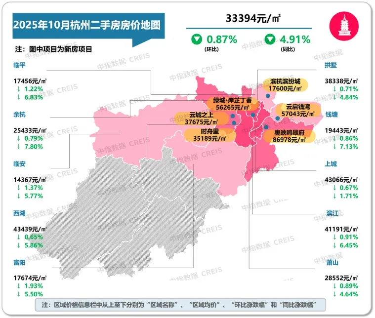 2025年10月十大城市二手房房价地图