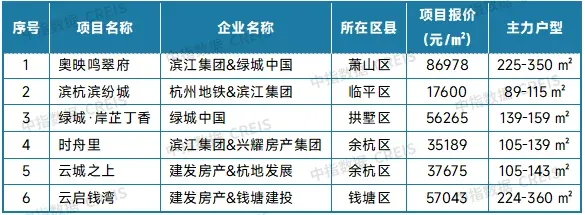 2025年10月十大城市二手房房价地图