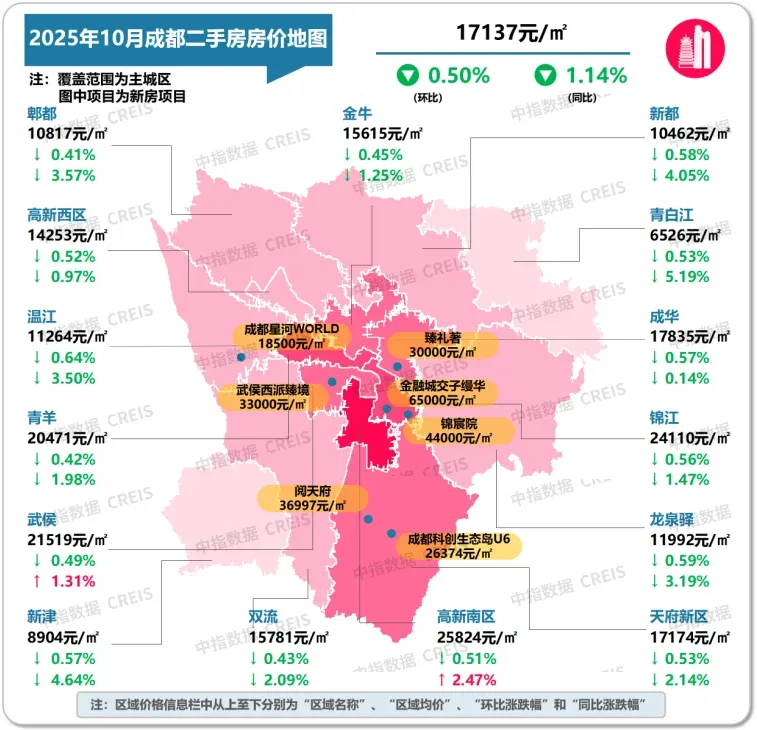 2025年10月十大城市二手房房价地图