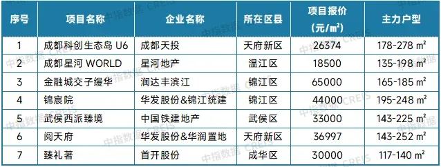 2025年10月十大城市二手房房价地图