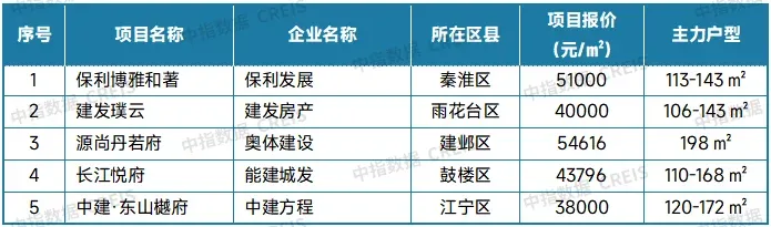 2025年10月十大城市二手房房价地图