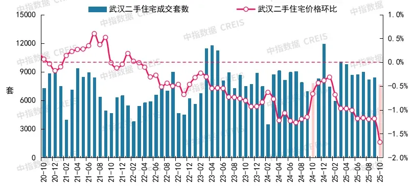 2025年10月十大城市二手房房价地图