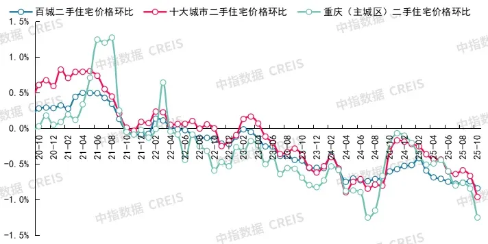2025年10月十大城市二手房房价地图