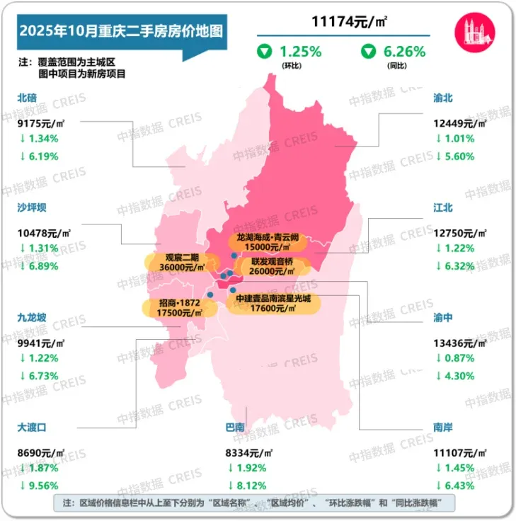 2025年10月十大城市二手房房价地图