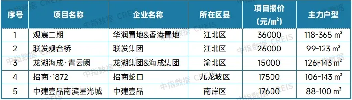 2025年10月十大城市二手房房价地图