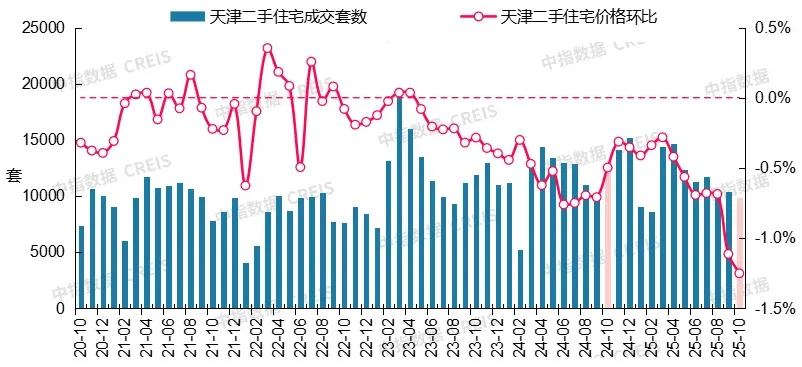 2025年10月十大城市二手房房价地图