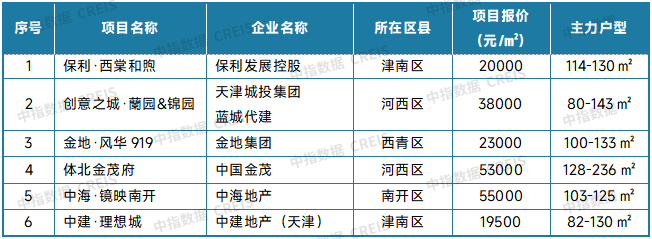2025年10月十大城市二手房房价地图