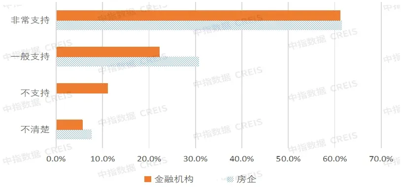 调查分析：新一轮救市政策有哪些？