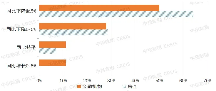 调查分析：新一轮救市政策有哪些？