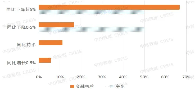 调查分析：新一轮救市政策有哪些？