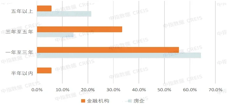 调查分析：新一轮救市政策有哪些？