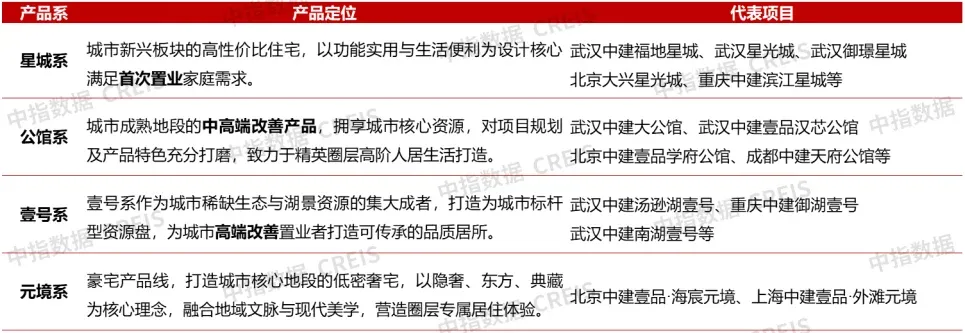 10月住宅产品月报:22城144平以上产品成交占比提升;华润置地上海公司发布新品