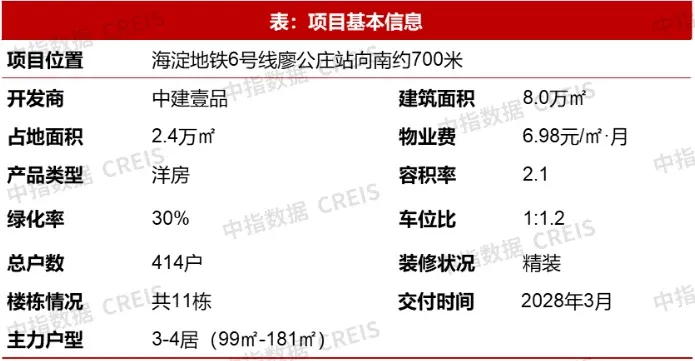 10月住宅产品月报:22城144平以上产品成交占比提升;华润置地上海公司发布新品