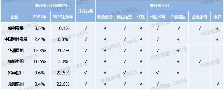 未来五年，房企发展的3条关键路径