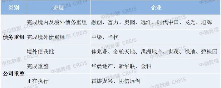 未来五年，房企发展的3条关键路径