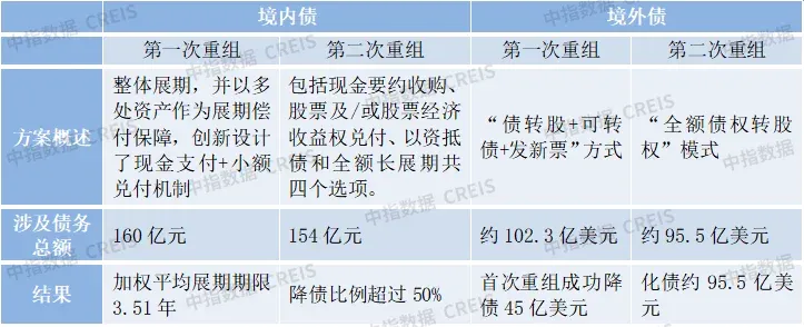 未来五年，房企发展的3条关键路径