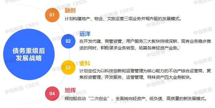 未来五年，房企发展的3条关键路径