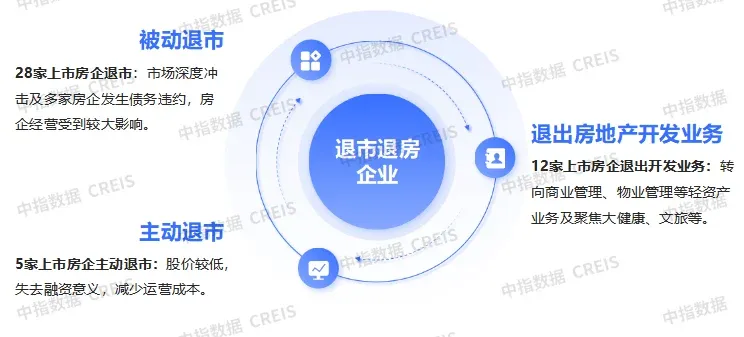 未来五年，房企发展的3条关键路径