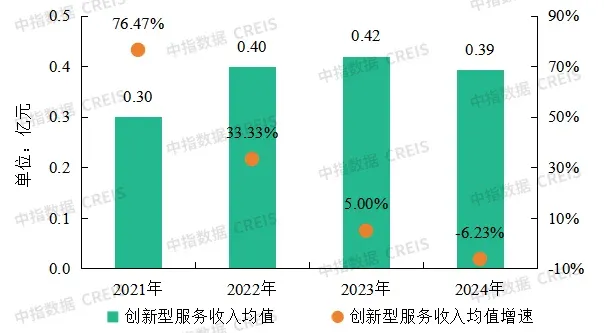 存量时代下,物业管理行业的破局与重塑