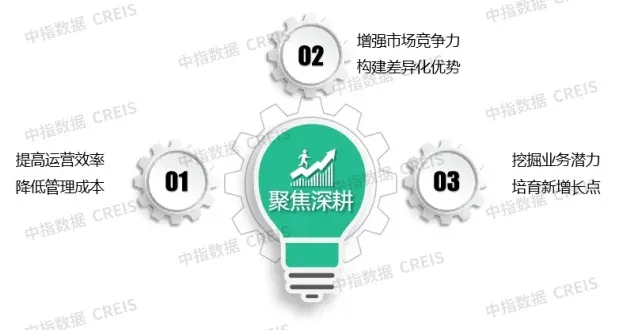 存量时代下,物业管理行业的破局与重塑