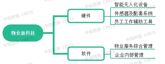 存量时代下,物业管理行业的破局与重塑