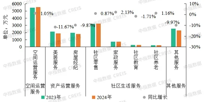 存量时代下,物业管理行业的破局与重塑