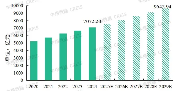存量时代下,物业管理行业的破局与重塑