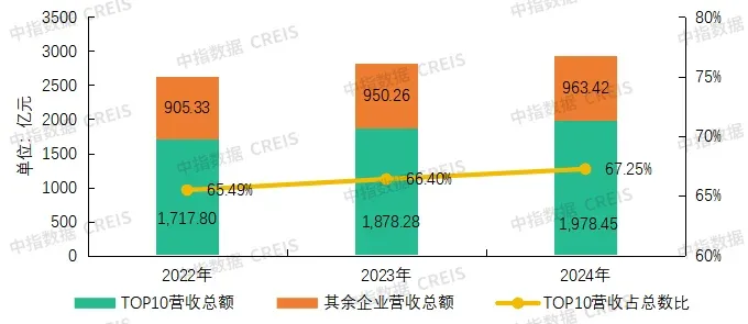 存量时代下,物业管理行业的破局与重塑