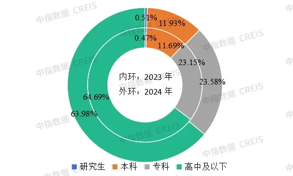 存量时代下,物业管理行业的破局与重塑