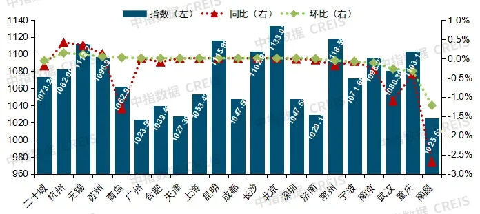 2025年中国物业服务价格指数研究报告