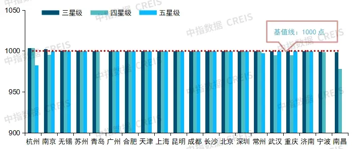 2025年中国物业服务价格指数研究报告
