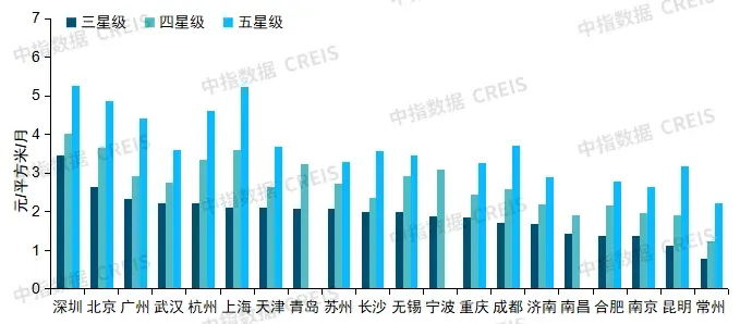 2025年中国物业服务价格指数研究报告